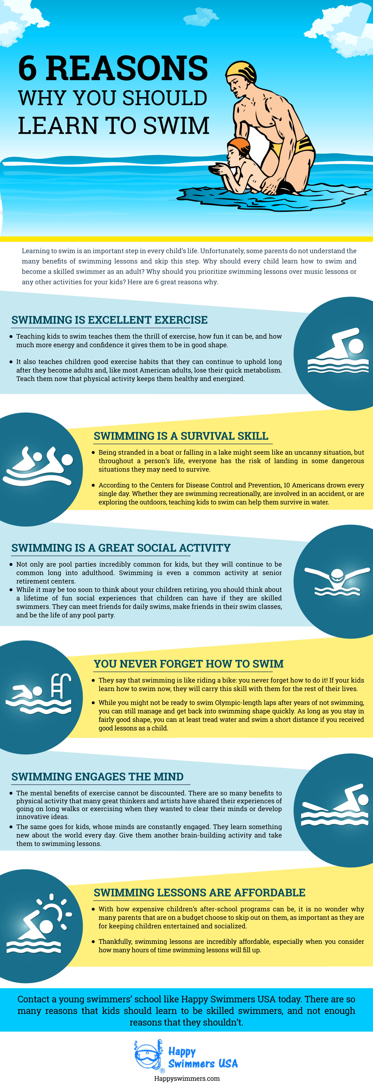 EDITED_HappySwimmersUSA_January_Infographic_1595794