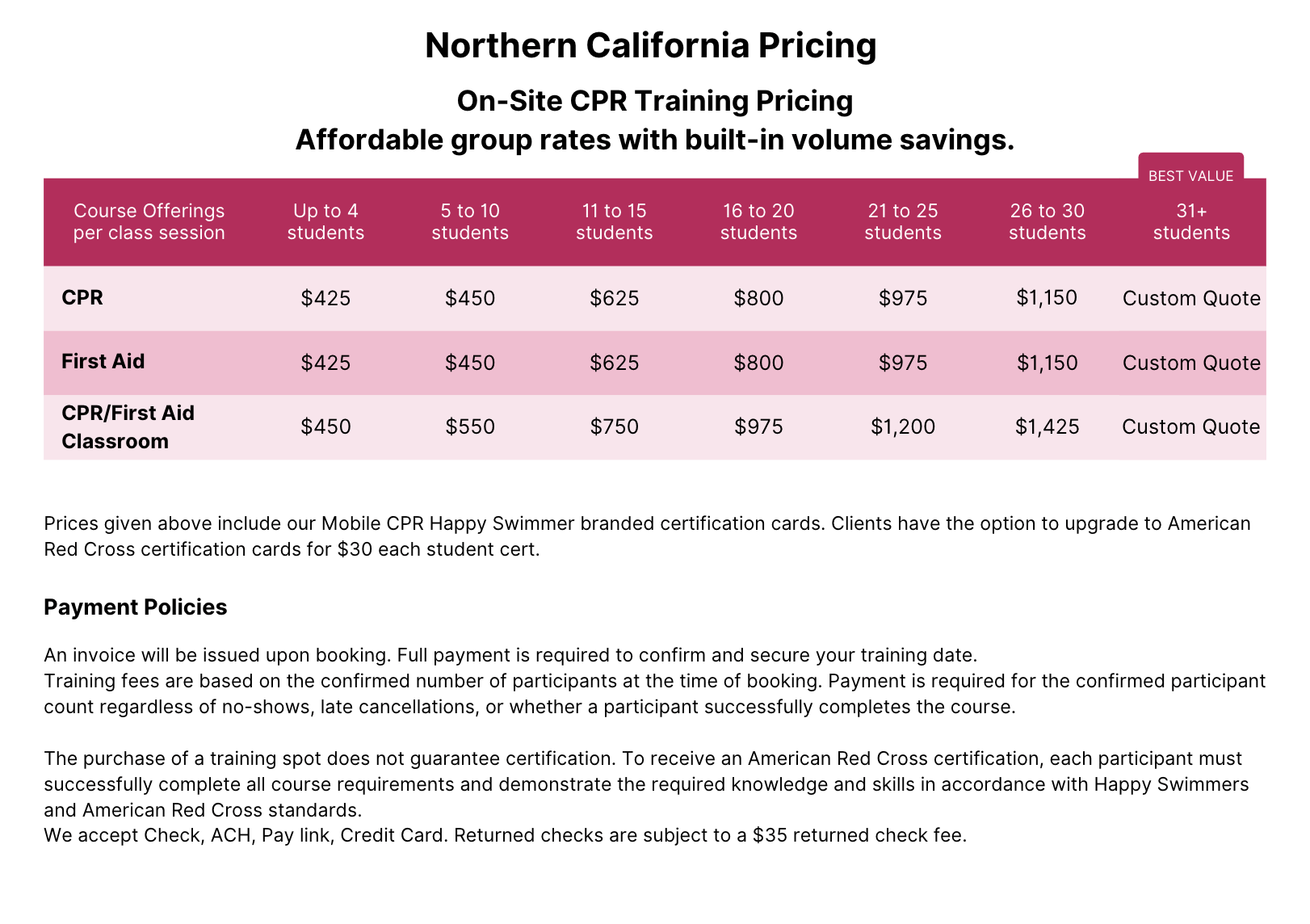 CLSA - Northern California CPR Price chart
