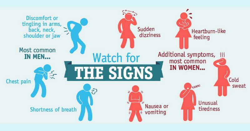 Heart Attack Signs and Symptoms